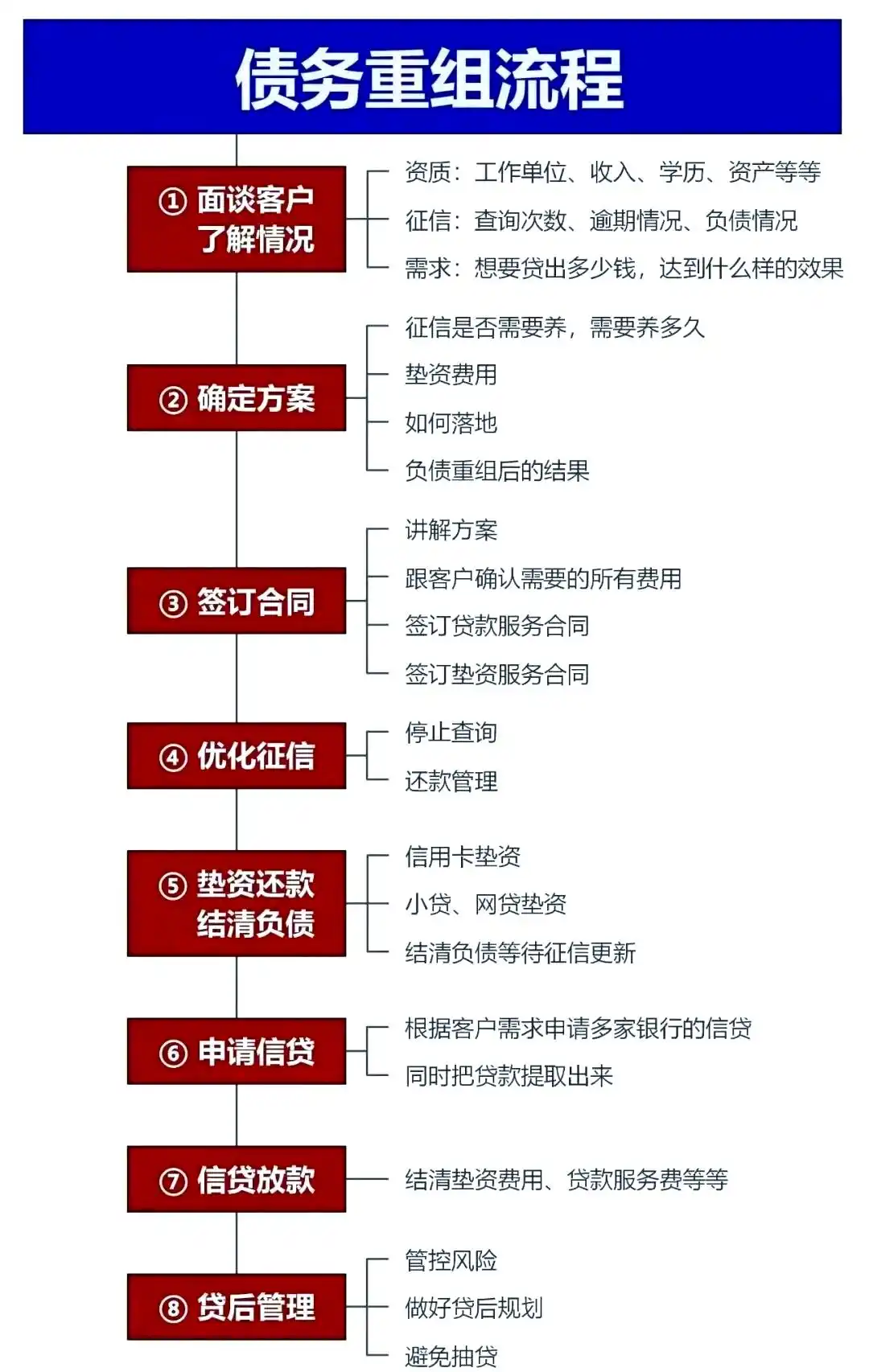 在资兴，中小企业也可以债务重组吗？